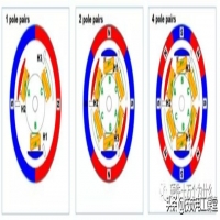 什么是有刷電機(jī)什么是無刷電機(jī)(什么是有刷電機(jī)和無刷電機(jī))