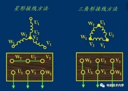 如何確定三相電機的接線